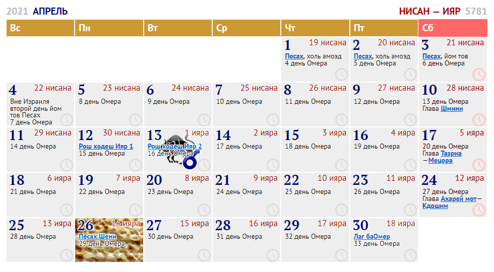 Какой год у евреев в 2024. Еврейский календарь 2021 с праздничными датами. Еврейский календарь 2022 с праздничными датами. Год по еврейскому календарю сейчас. Календарь иудейских праздников 2022.